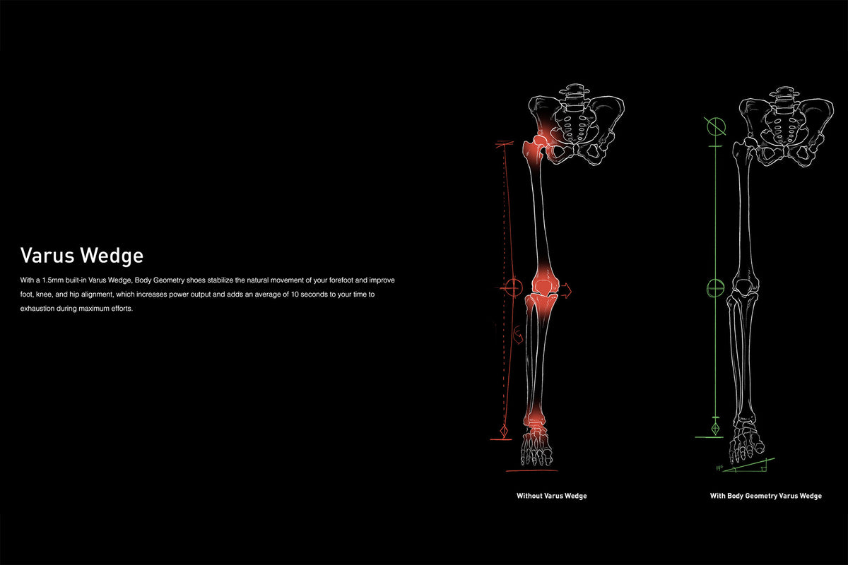 specialized body geometry footbeds